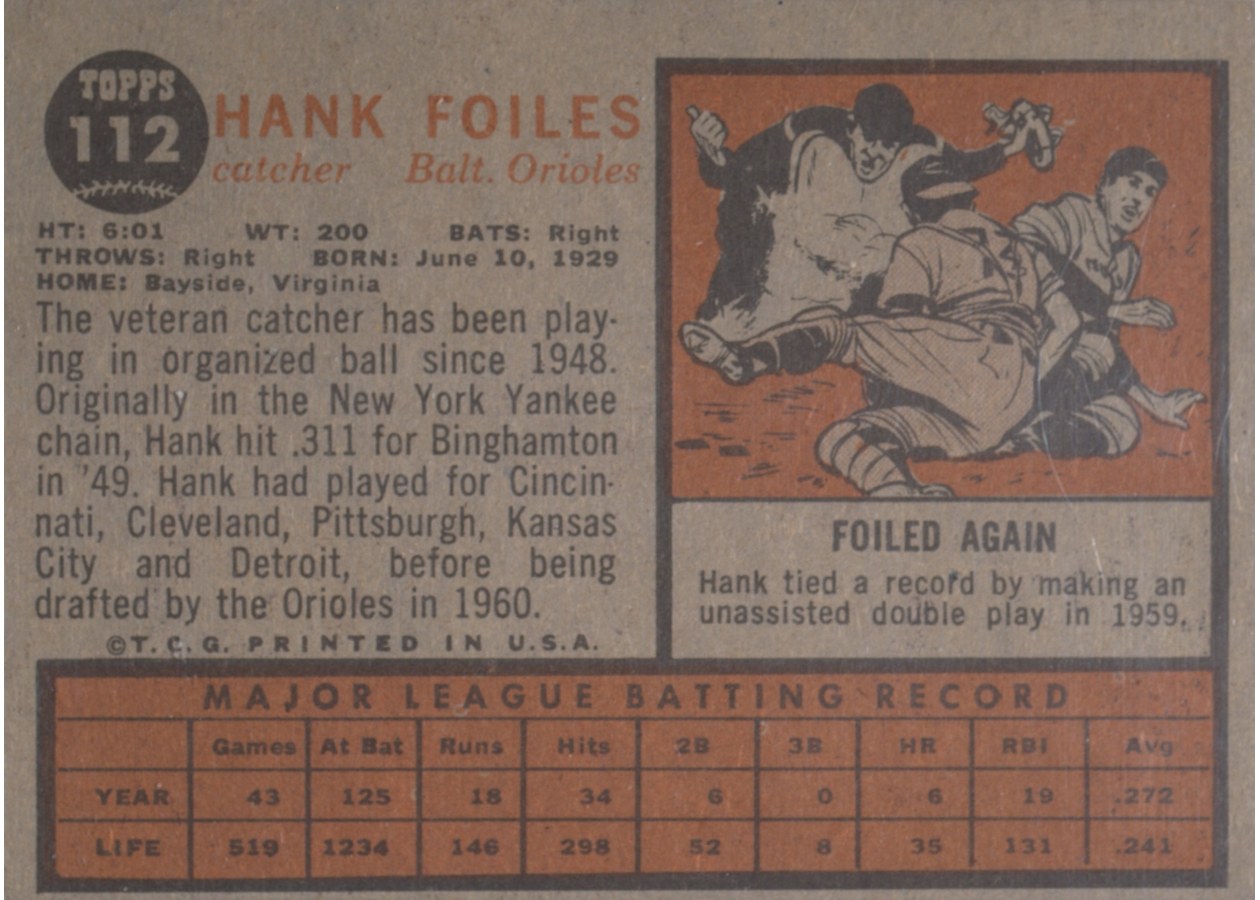1962 Topps #112 Hank Foiles card back