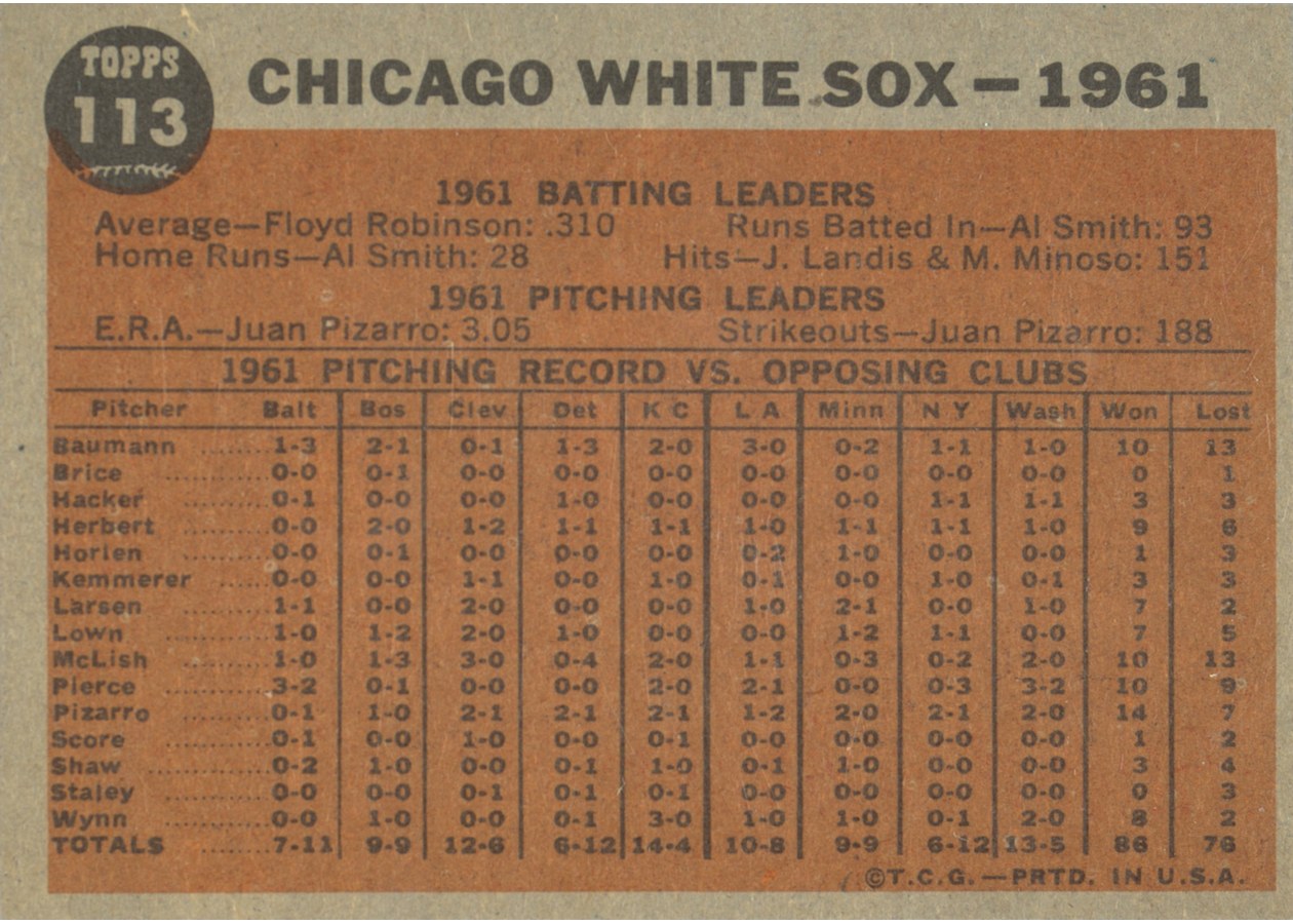 1962 Topps #113 Chicago White Sox Team card back