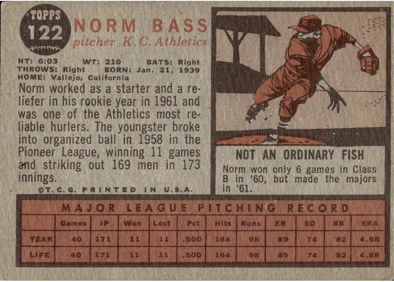 1962 Topps #122 Norm Bass card back