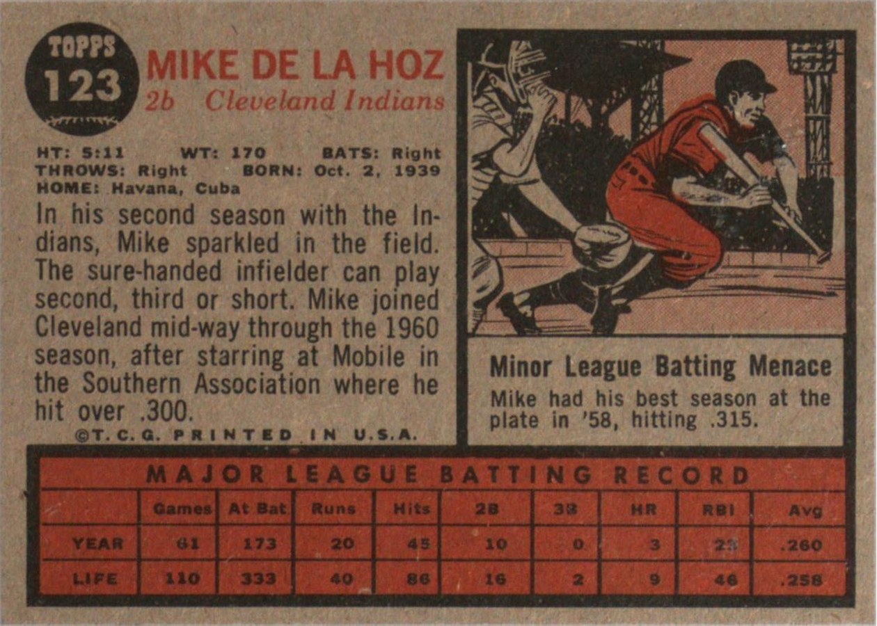1962 Topps #123 Mike de la Hoz card back