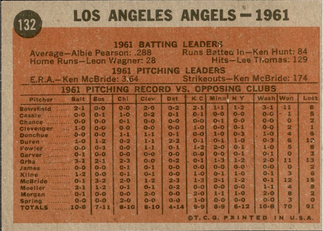 1962 Topps #132 Los Angeles Angels Team card back