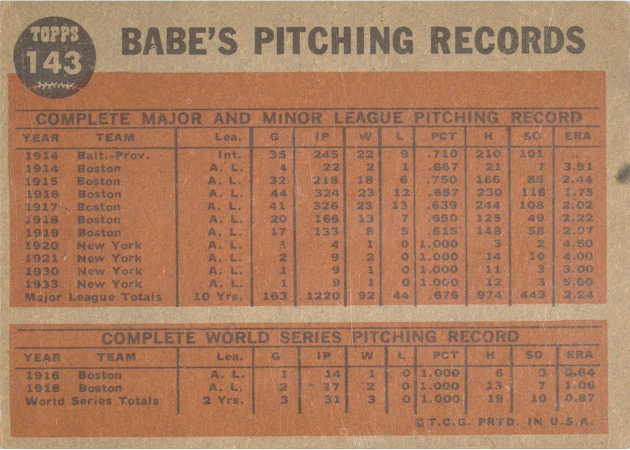 1962 Topps #143 Babe Ruth Special: Greatest Sports Hero card back