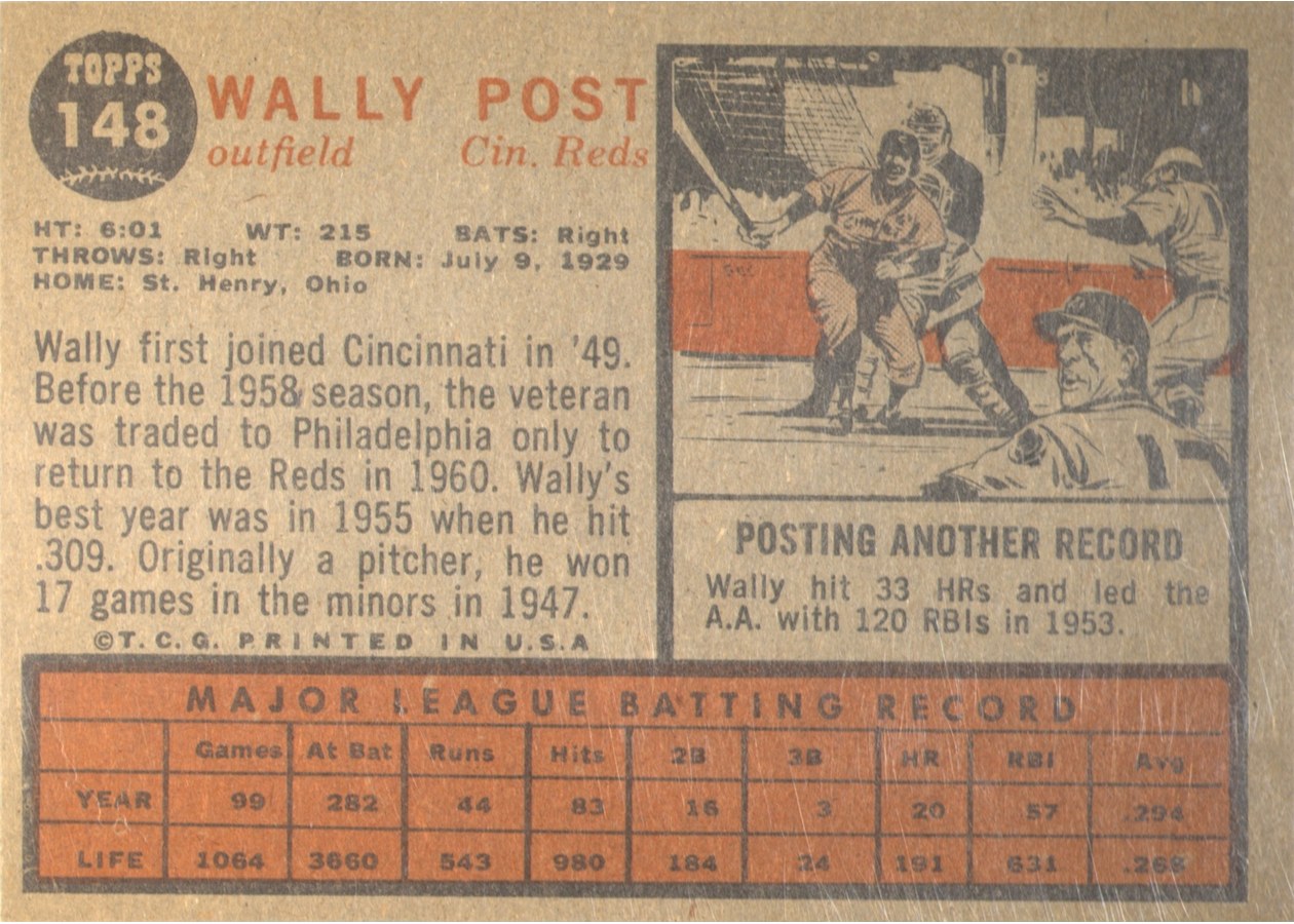 1962 Topps #148 Wally Post card back