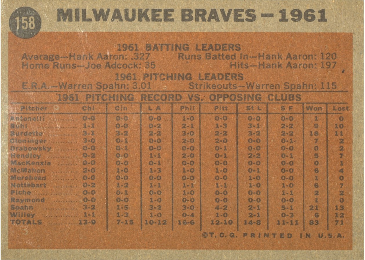 1962 Topps #158 Milwaukee Braves Team card back