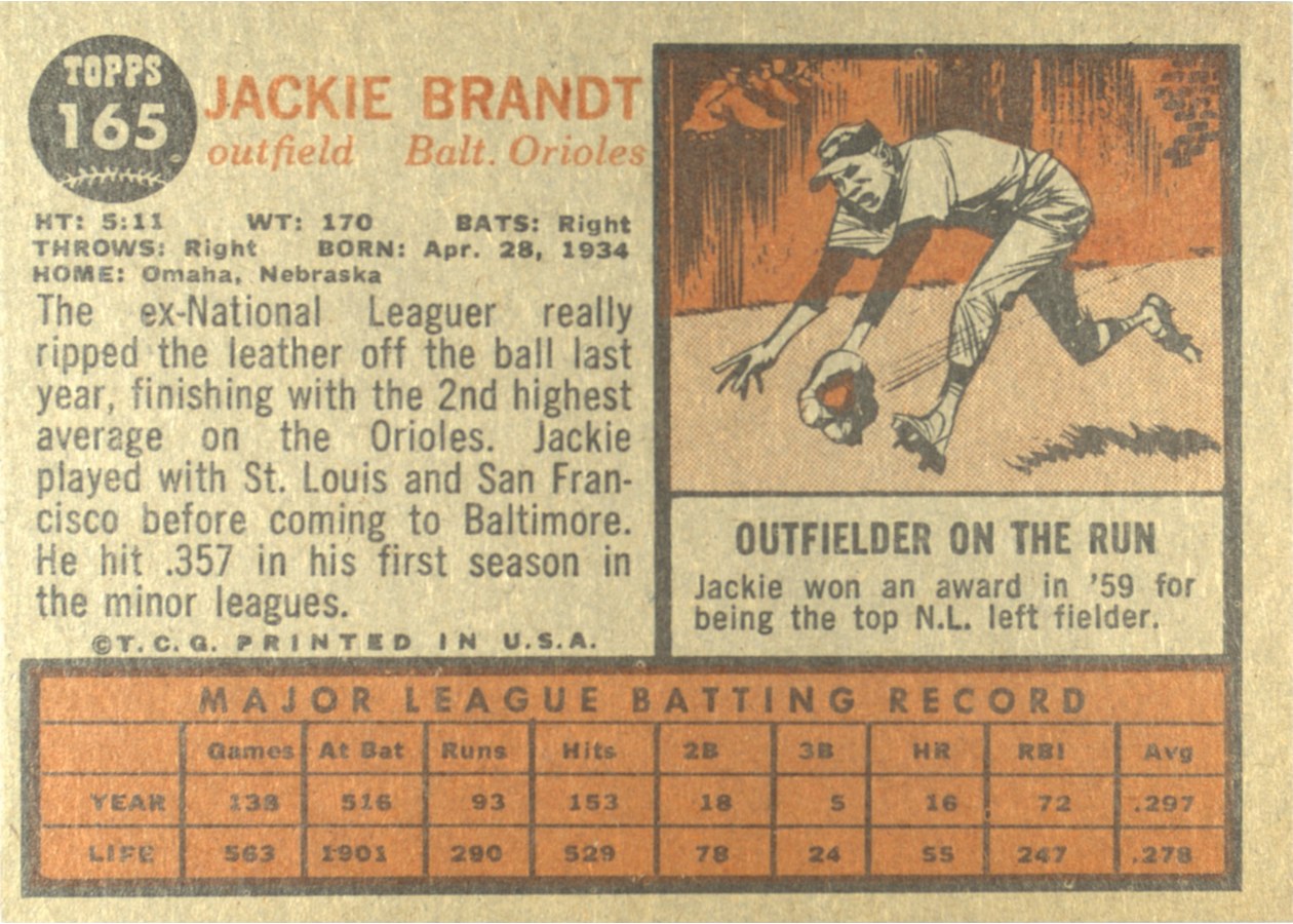 1962 Topps #165 Jackie Brandt card back