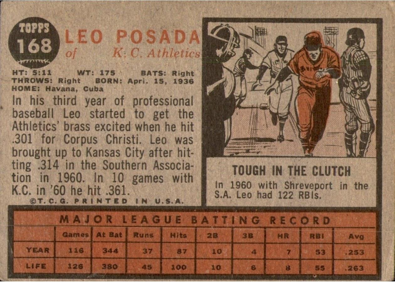1962 Topps #168 Leo Posada card back