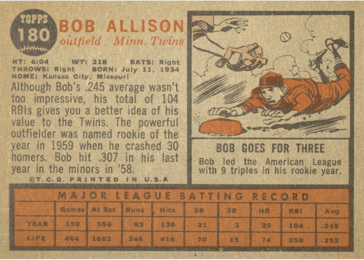 1962 Topps #180 Bob Allison card back
