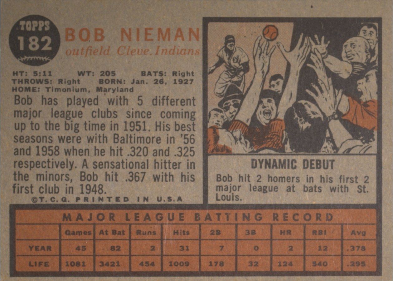 1962 Topps #182 Bob Nieman card back