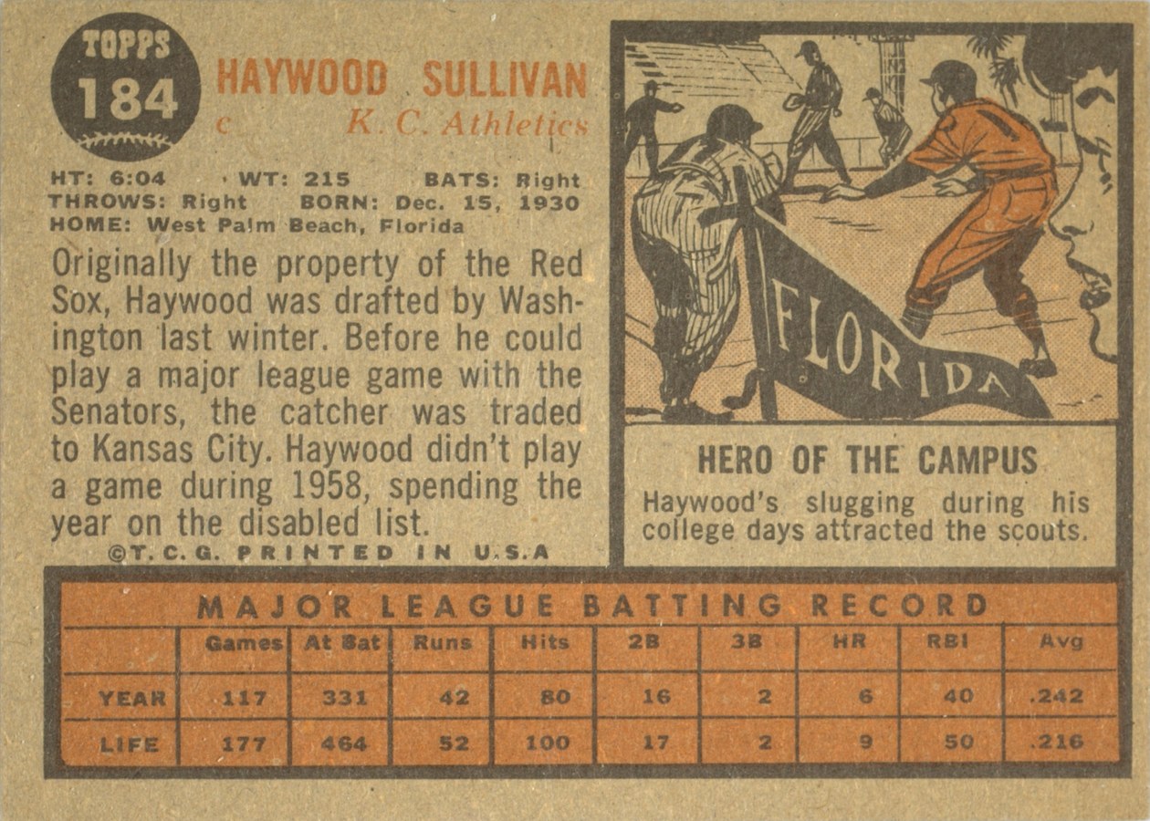 1962 Topps #184 Haywood Sullivan card back
