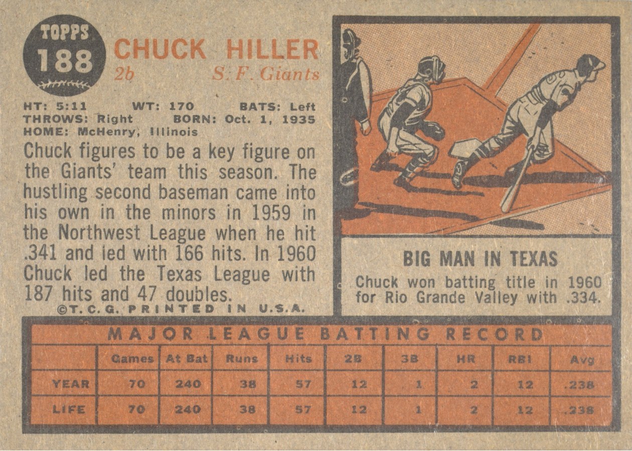 1962 Topps #188 Chuck Hiller card back