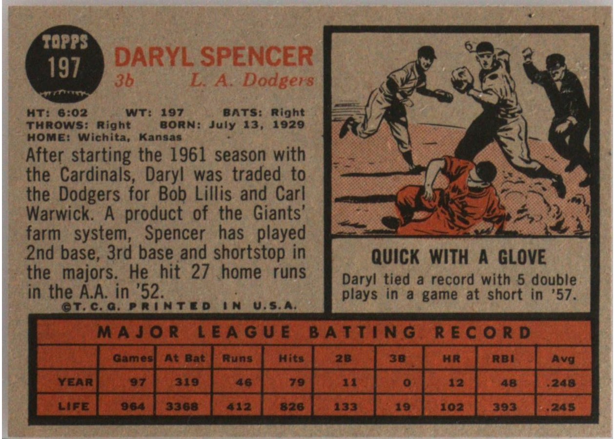 1962 Topps #197 Daryl Spencer card back