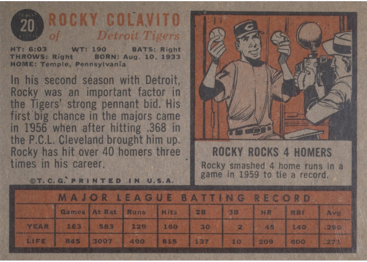 1962 Topps #20 Rocky Colavito card back