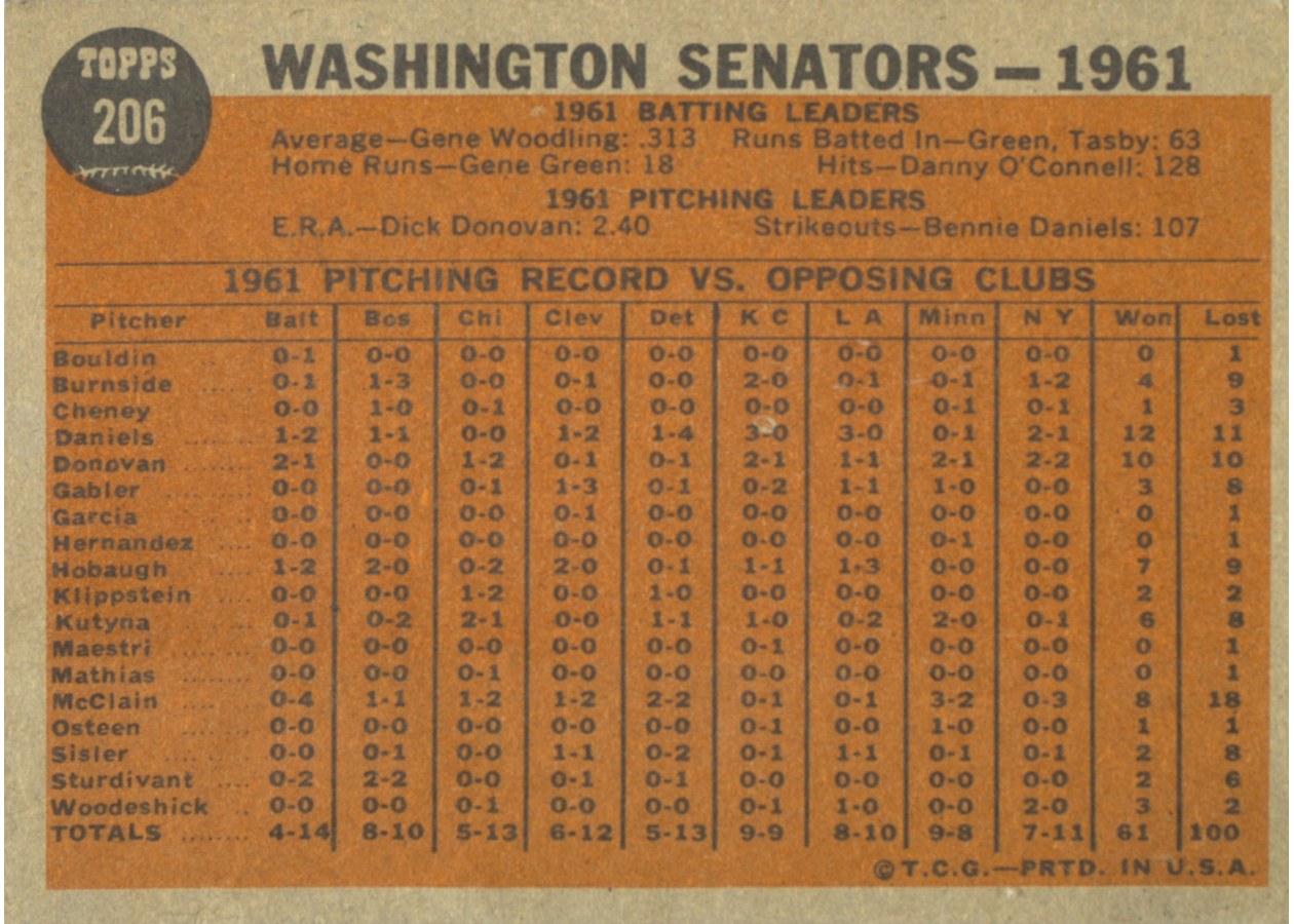 1962 Topps #206 Washington Senators Team card back