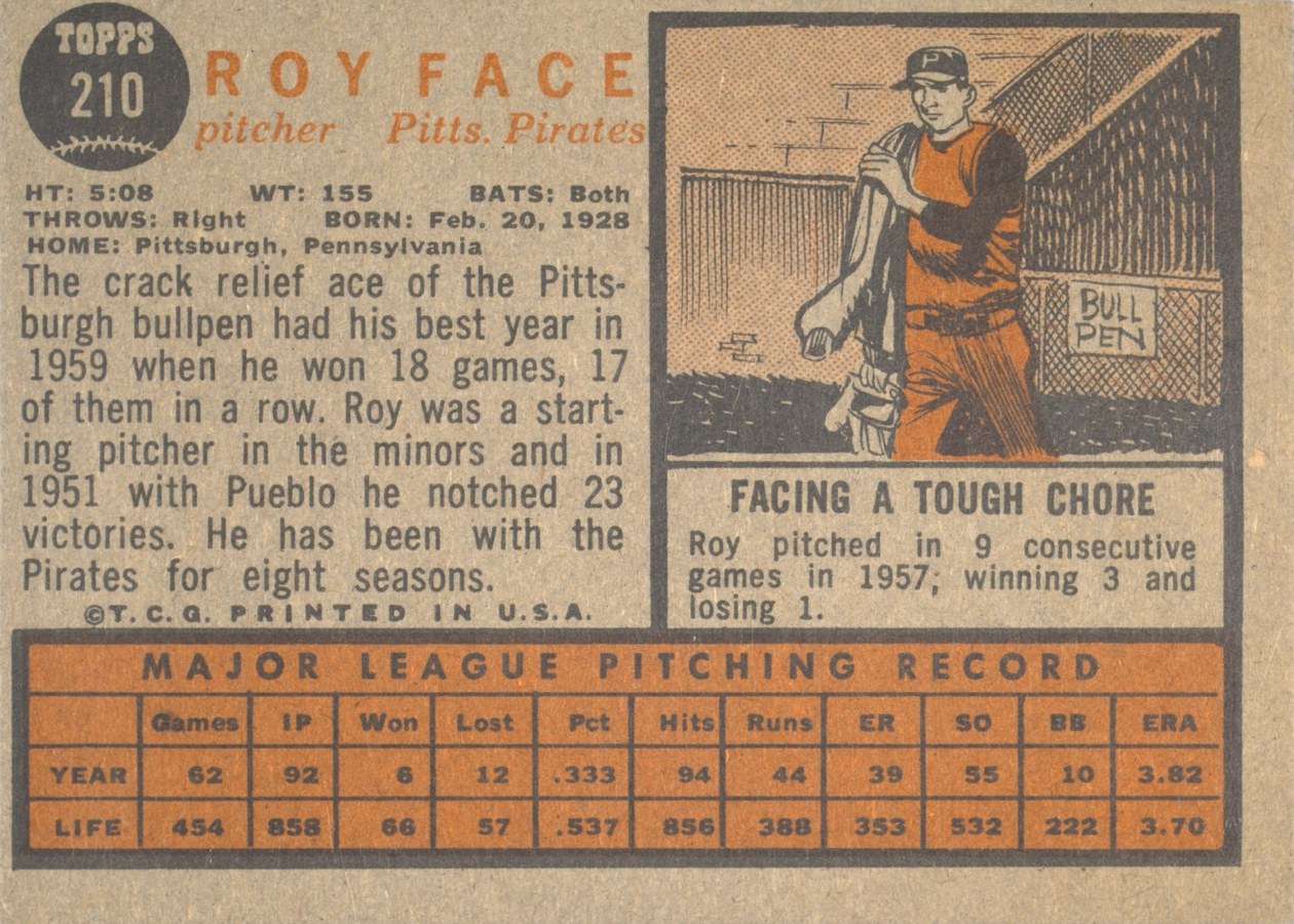 1962 Topps #210 Roy Face card back