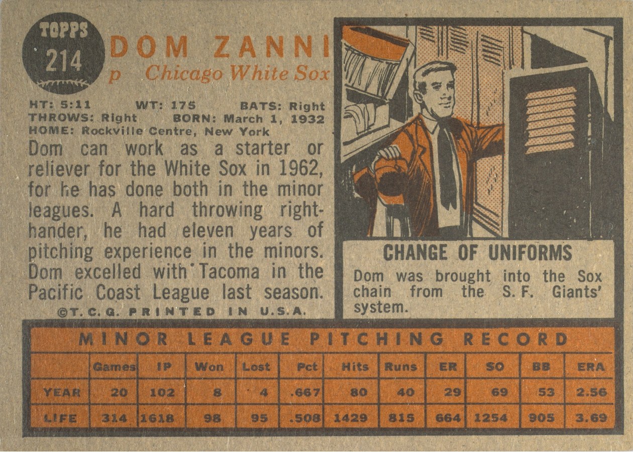 1962 Topps #214 Dom Zanni card back