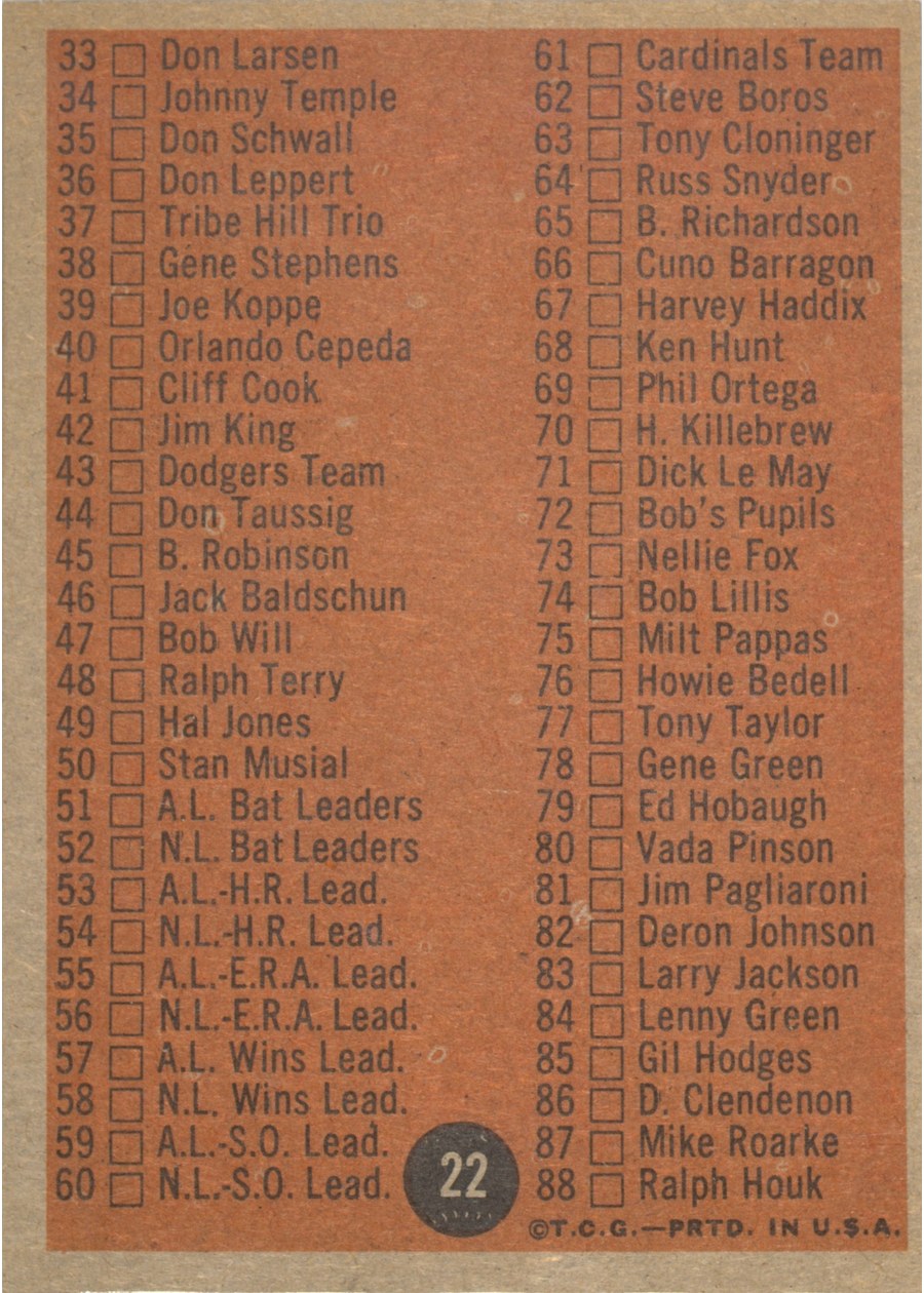 1962 Topps #22 Checklist 1-88 card back