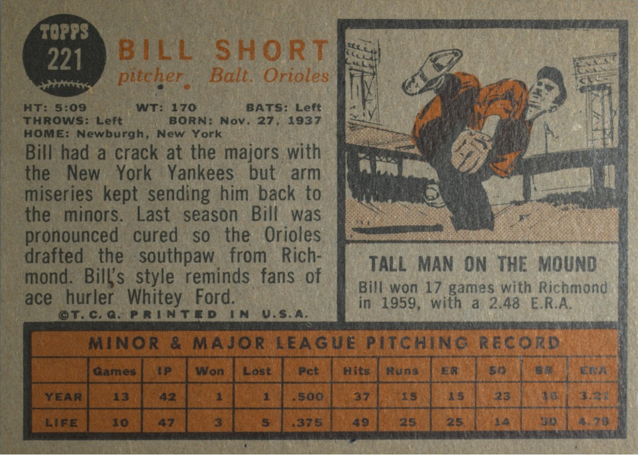 1962 Topps #221 Bill Short card back