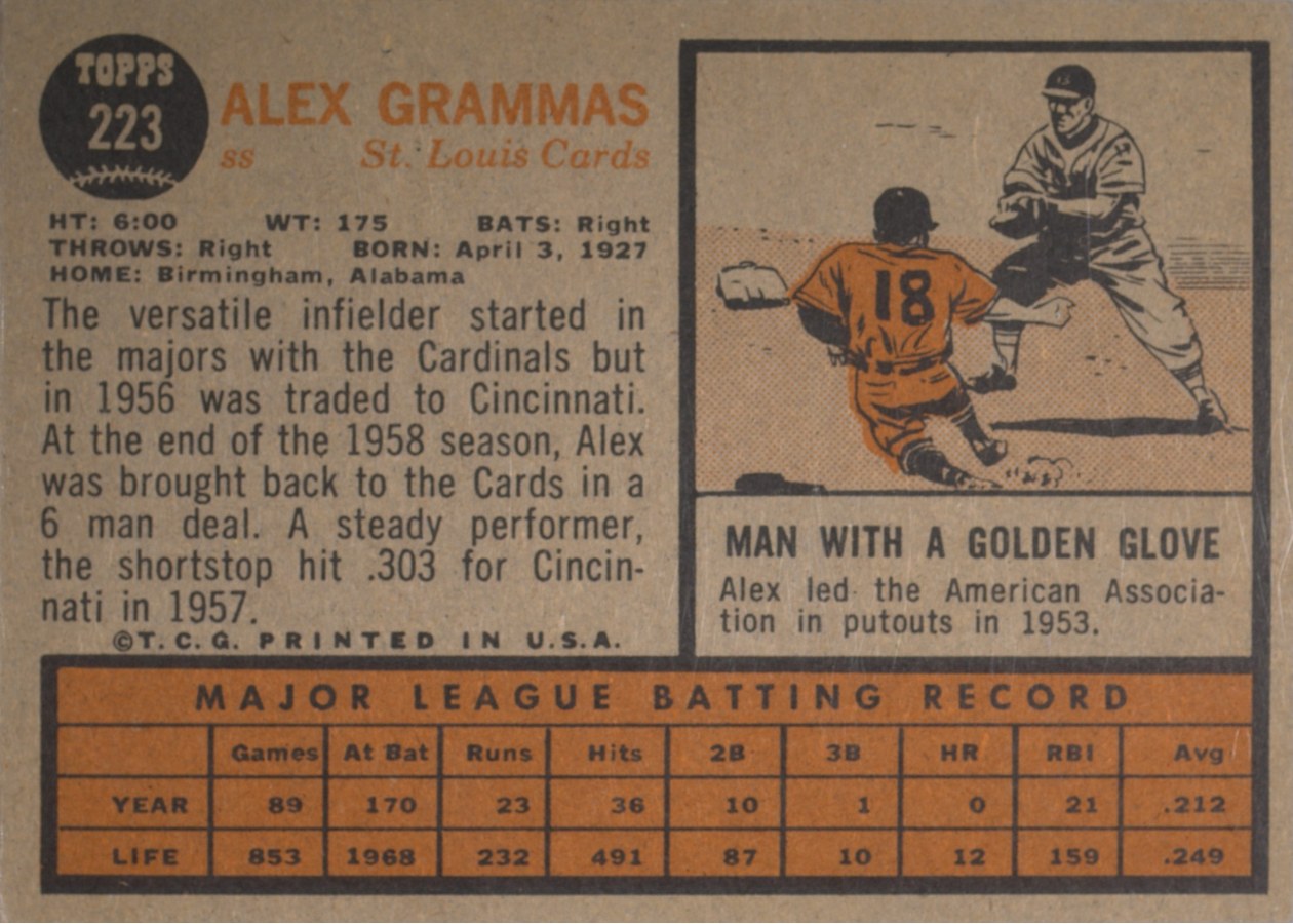 1962 Topps #223 Alex Grammas card back