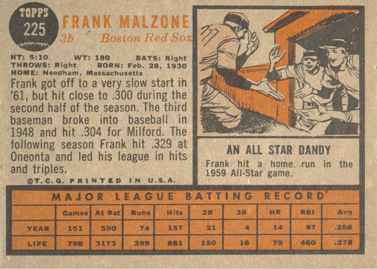 1962 Topps #225 Frank Malzone card back
