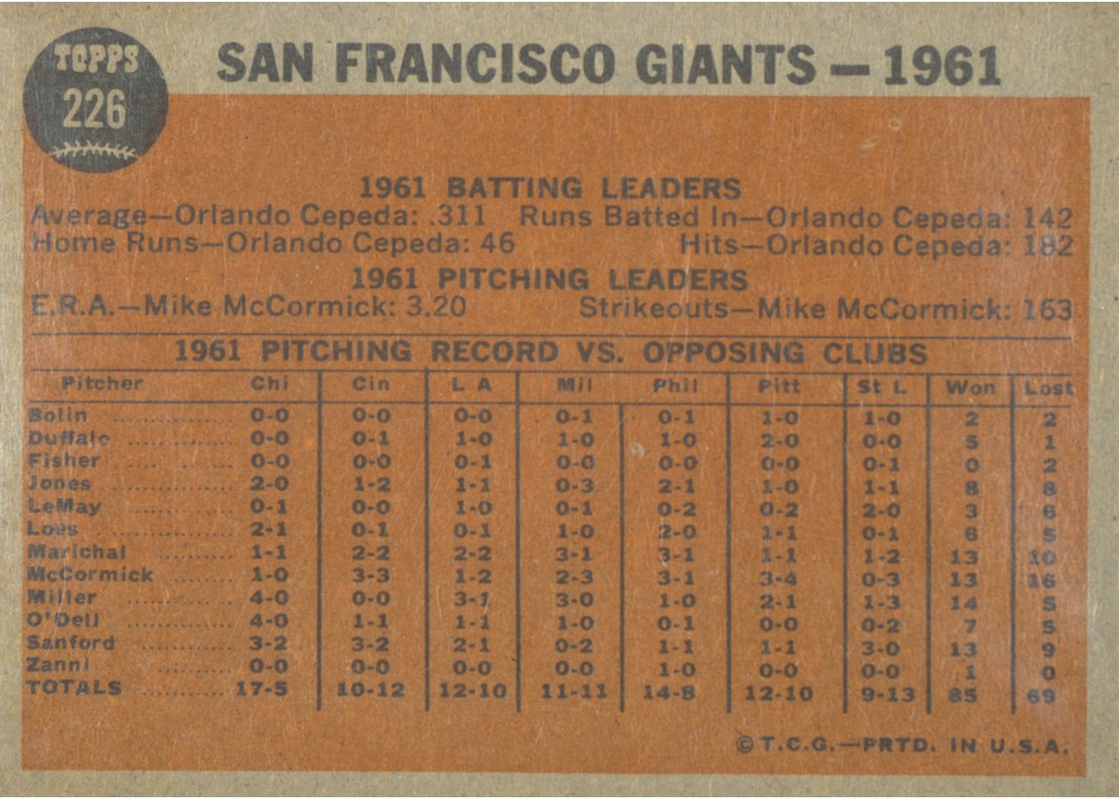1962 Topps #226 San Francisco Giants Team card back