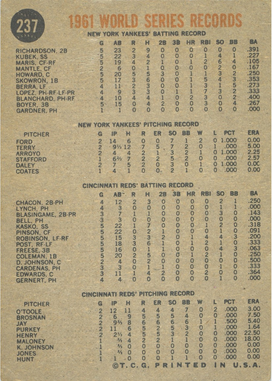 1962 Topps #237 World Series Summary - The Winners Celebrate card back
