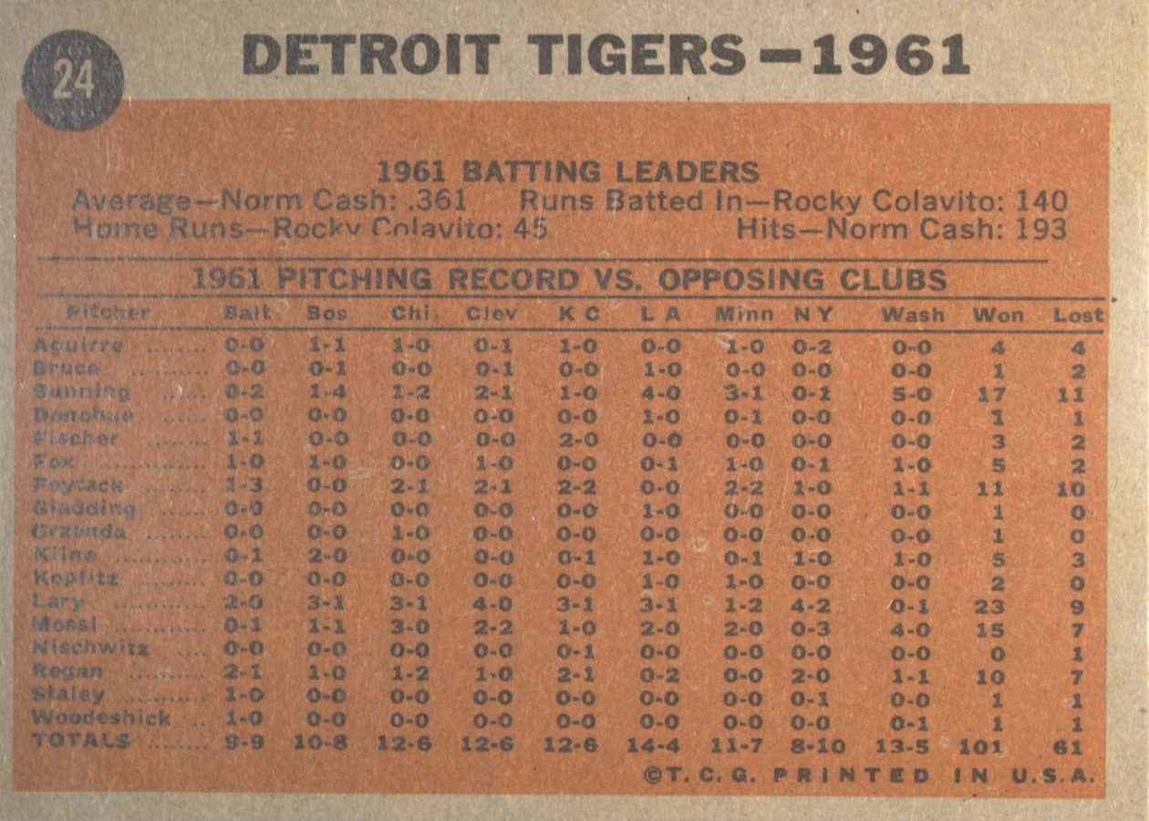 1962 Topps #24 Detroit Tigers Team card back