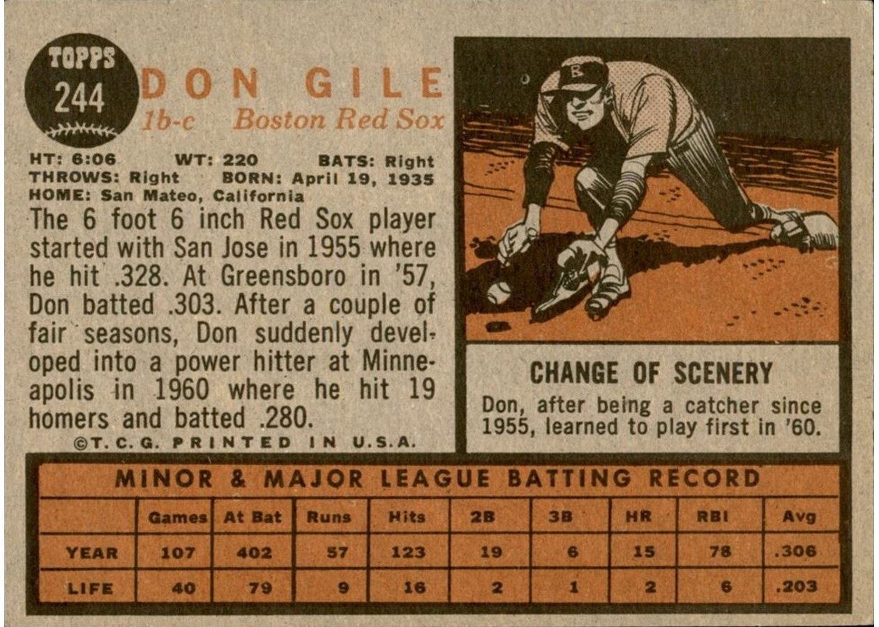 1962 Topps #244 Don Gile card back