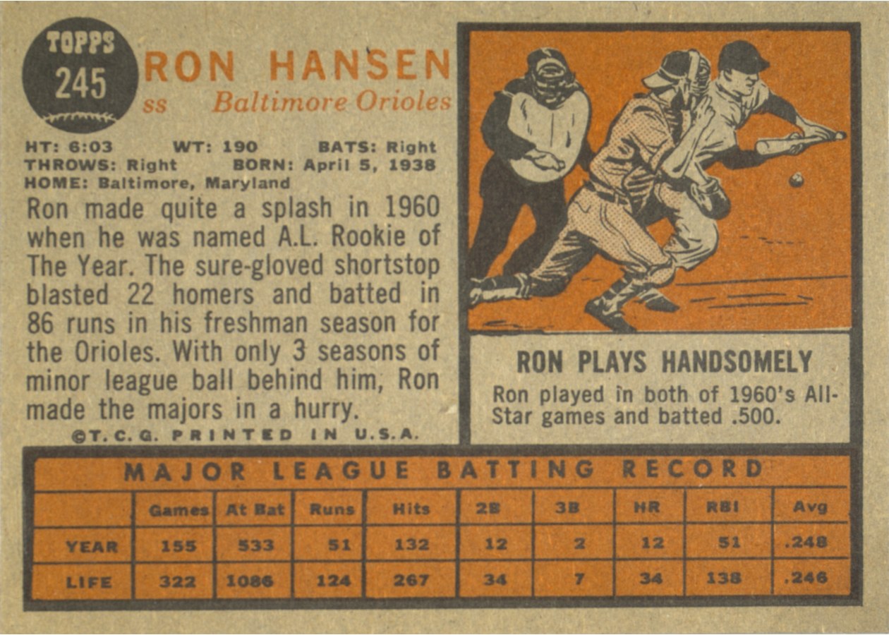 1962 Topps #245 Ron Hansen card back