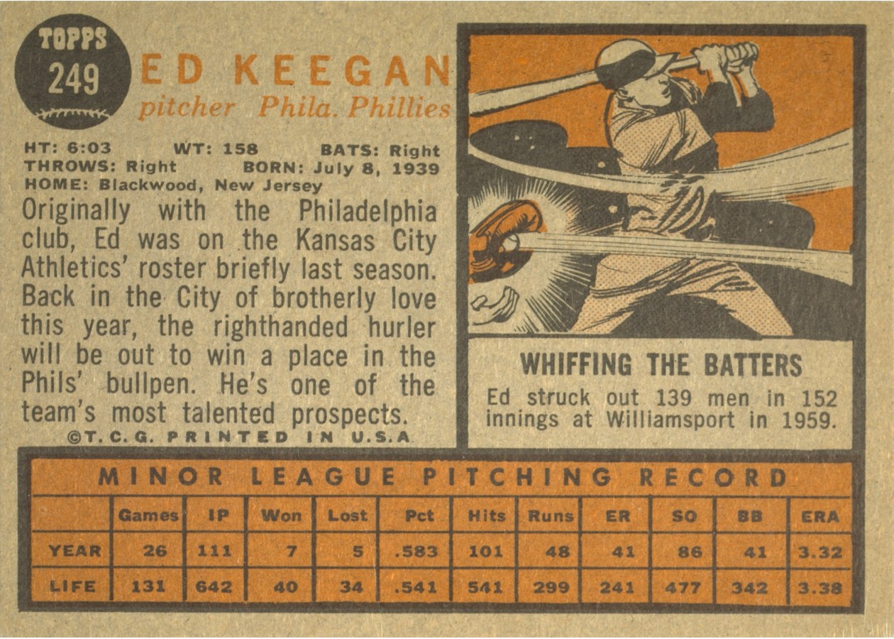 1962 Topps #249 Ed Keegan card back