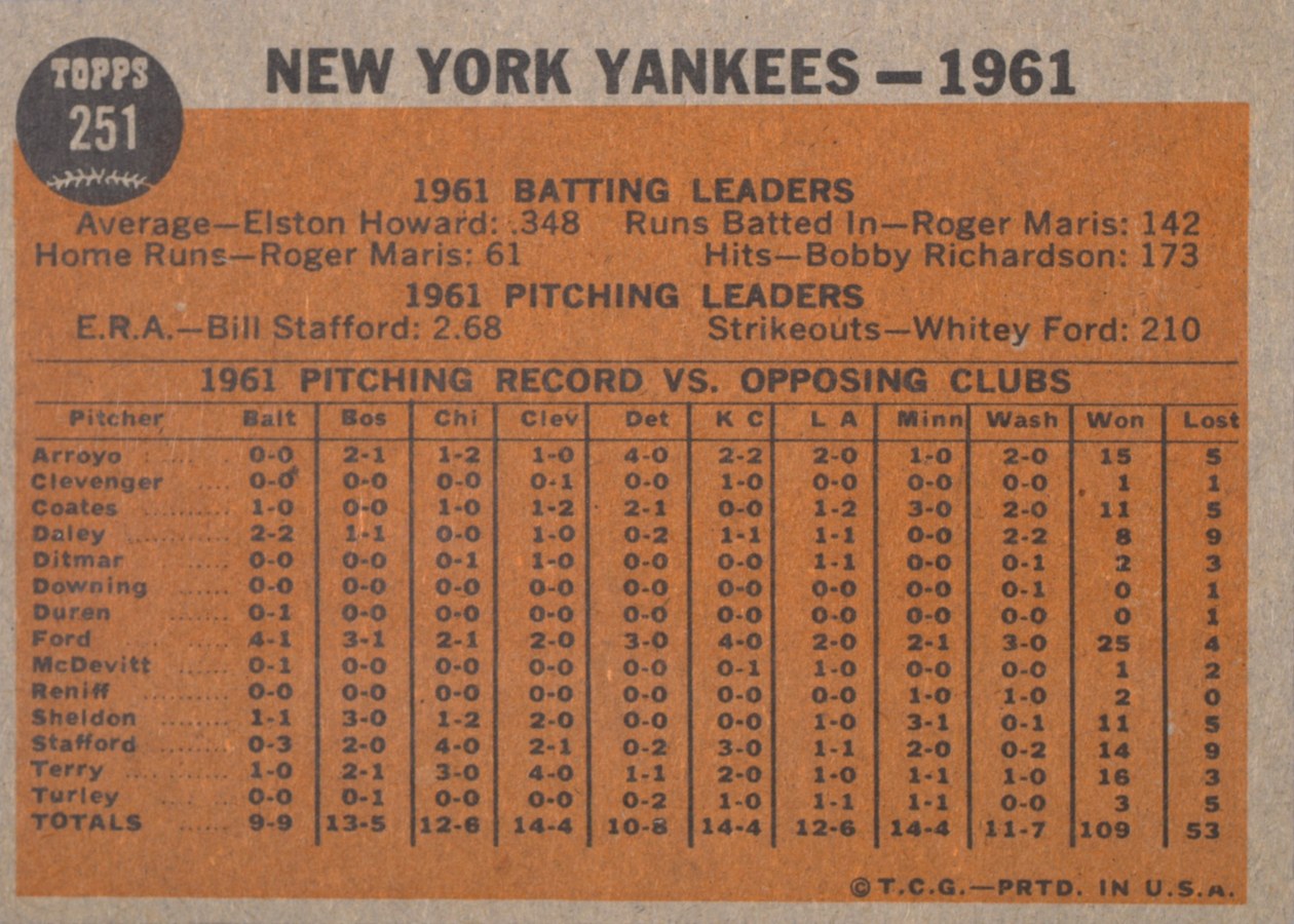 1962 Topps #251 New York Yankees Team card back
