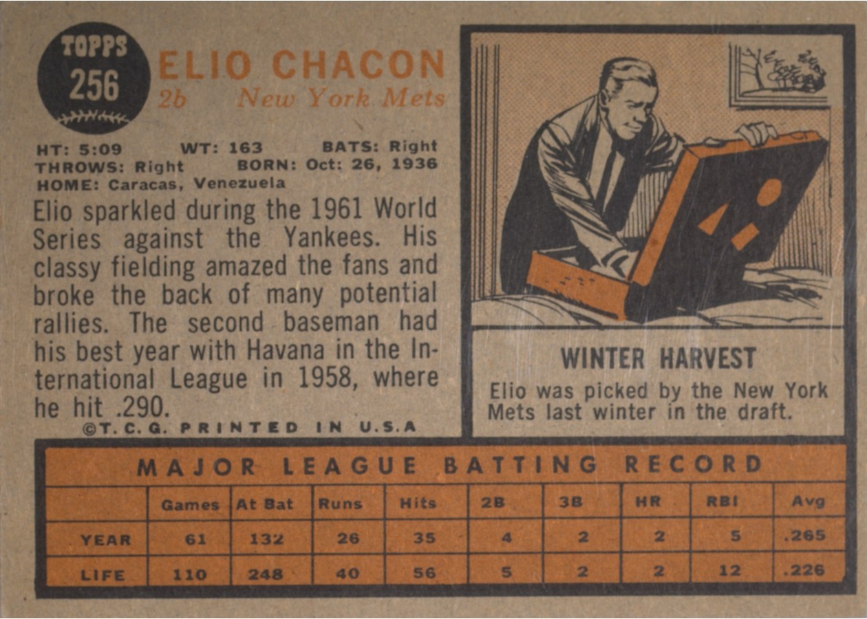 1962 Topps #256 Elio Chacon card back