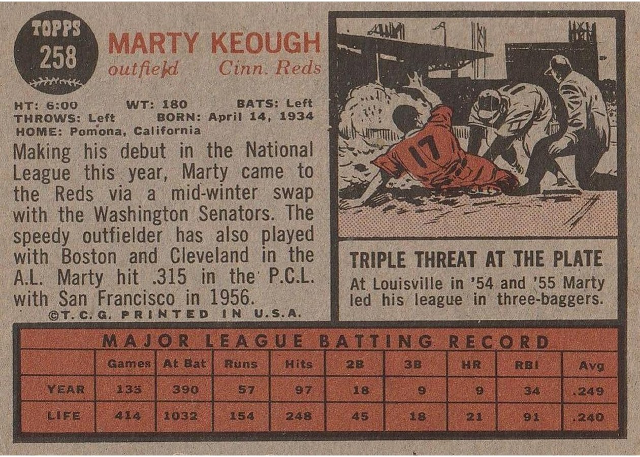 1962 Topps #258 Marty Keough card back