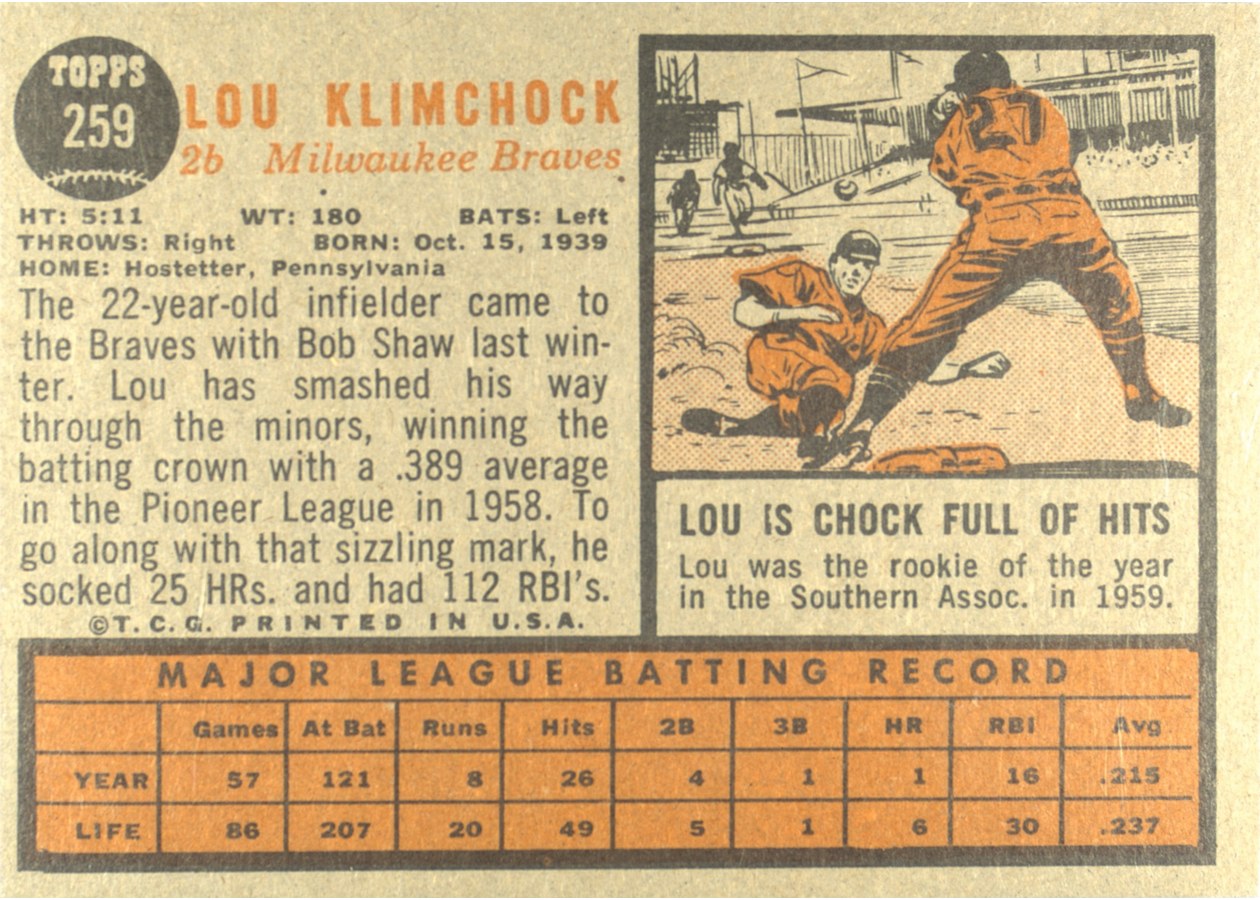 1962 Topps #259 Lou Klimchock card back