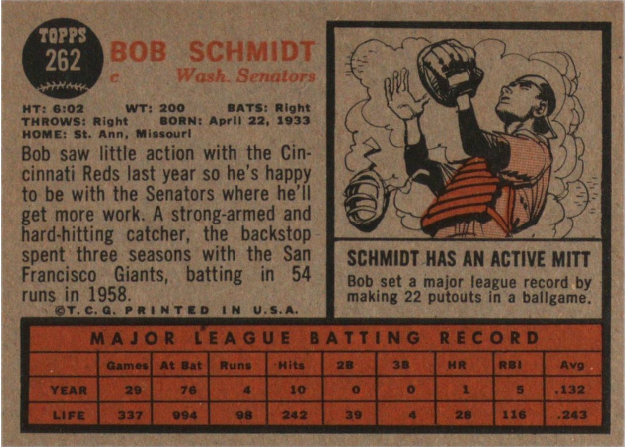 1962 Topps #262 Bob Schmidt card back