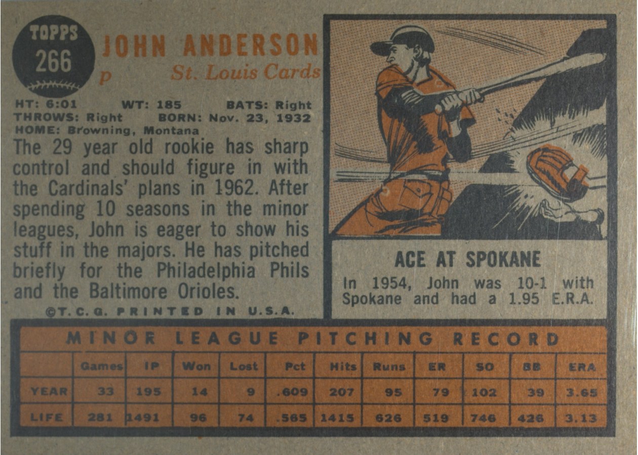 1962 Topps #266 John Anderson card back