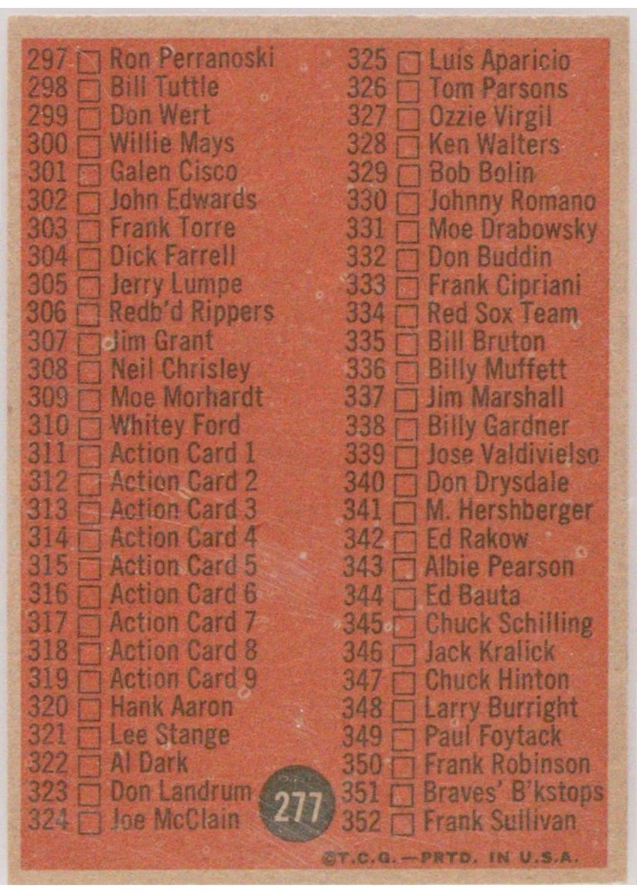 1962 Topps #277 Checklist 265-352 card back
