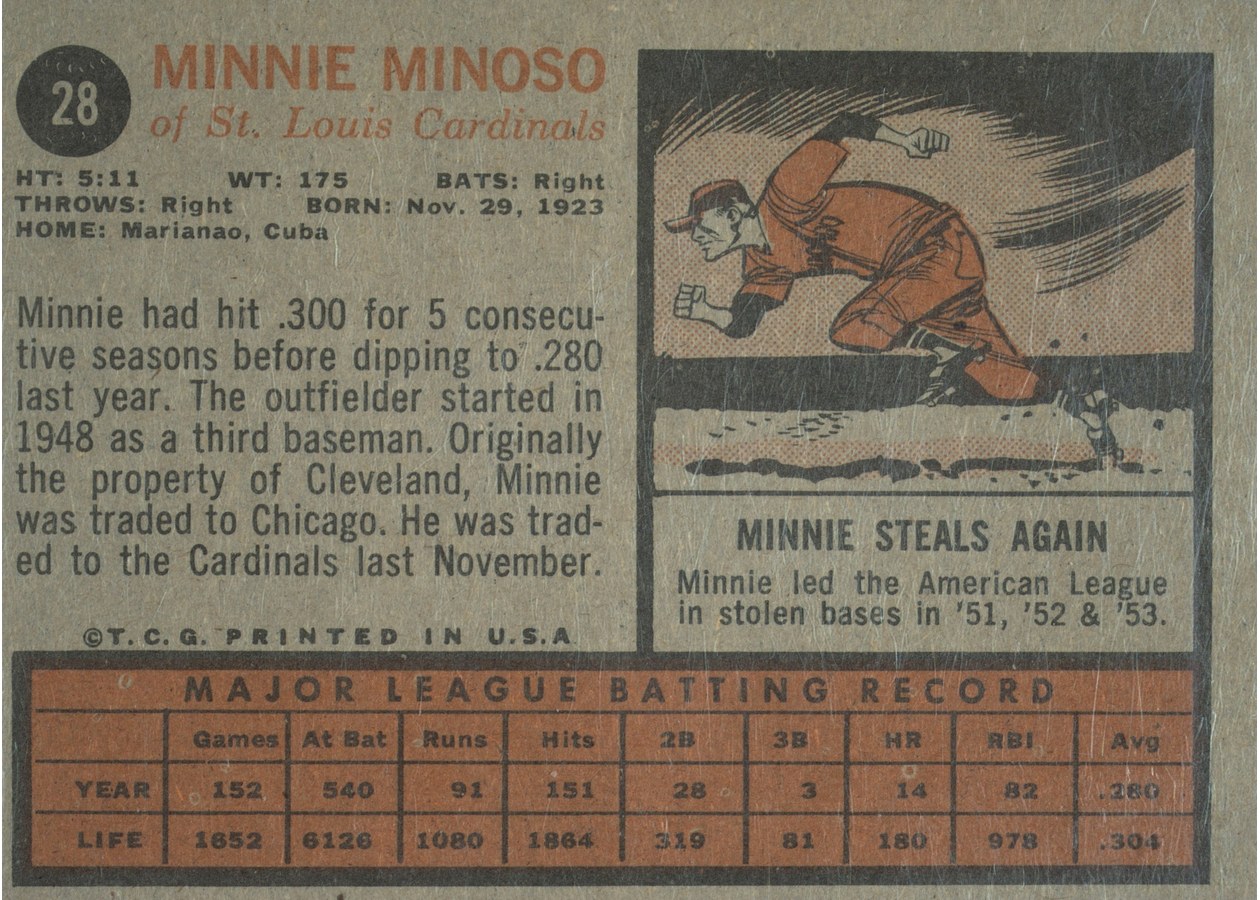 1962 Topps #28 Minnie Minoso card back