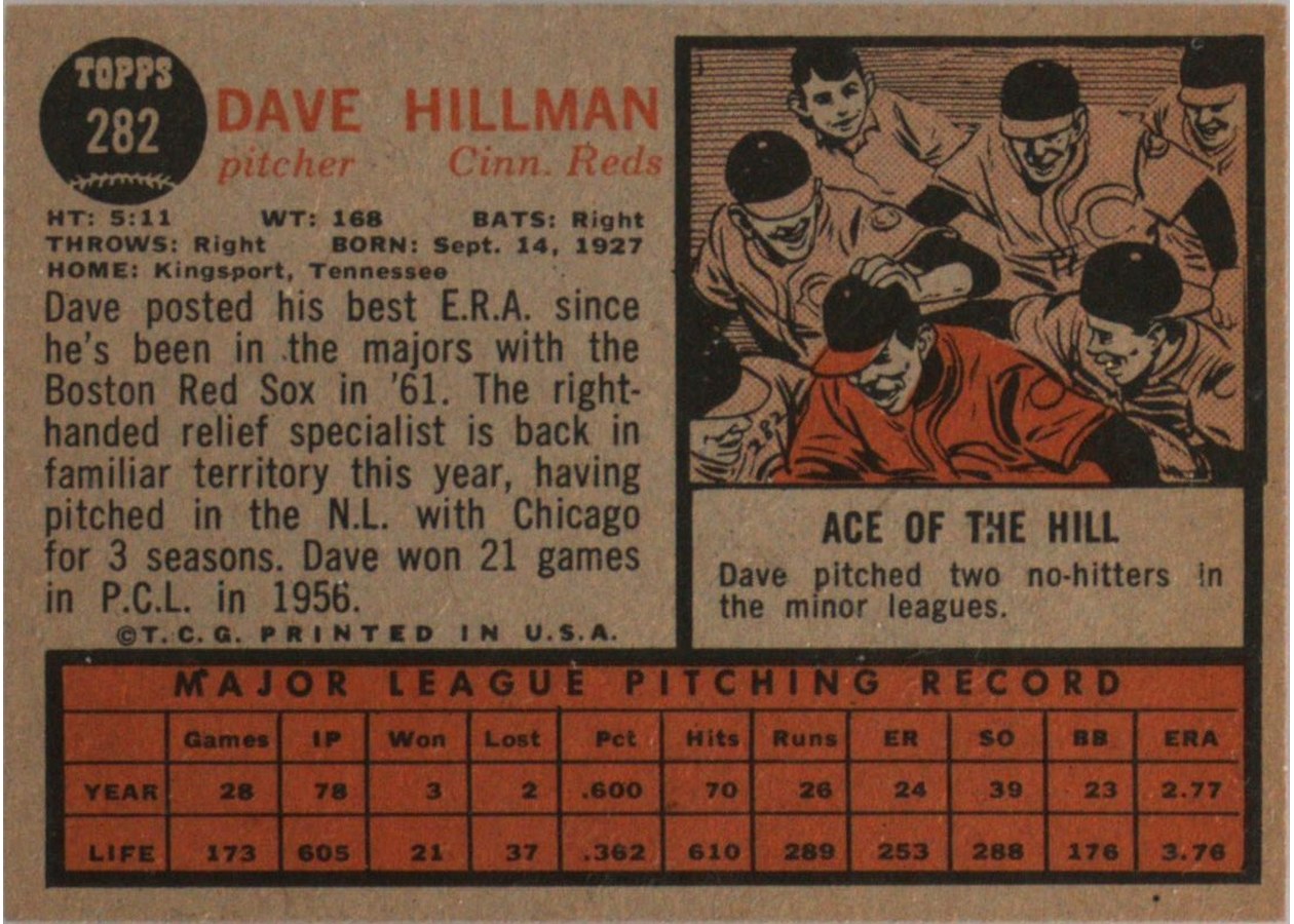 1962 Topps #282 Dave Hillman card back