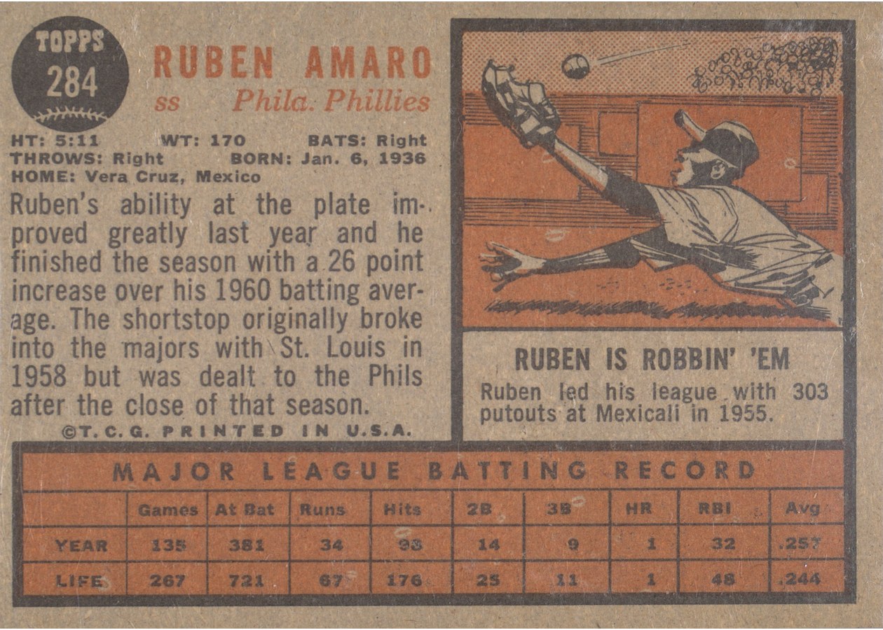 1962 Topps #284 Ruben Amaro card back
