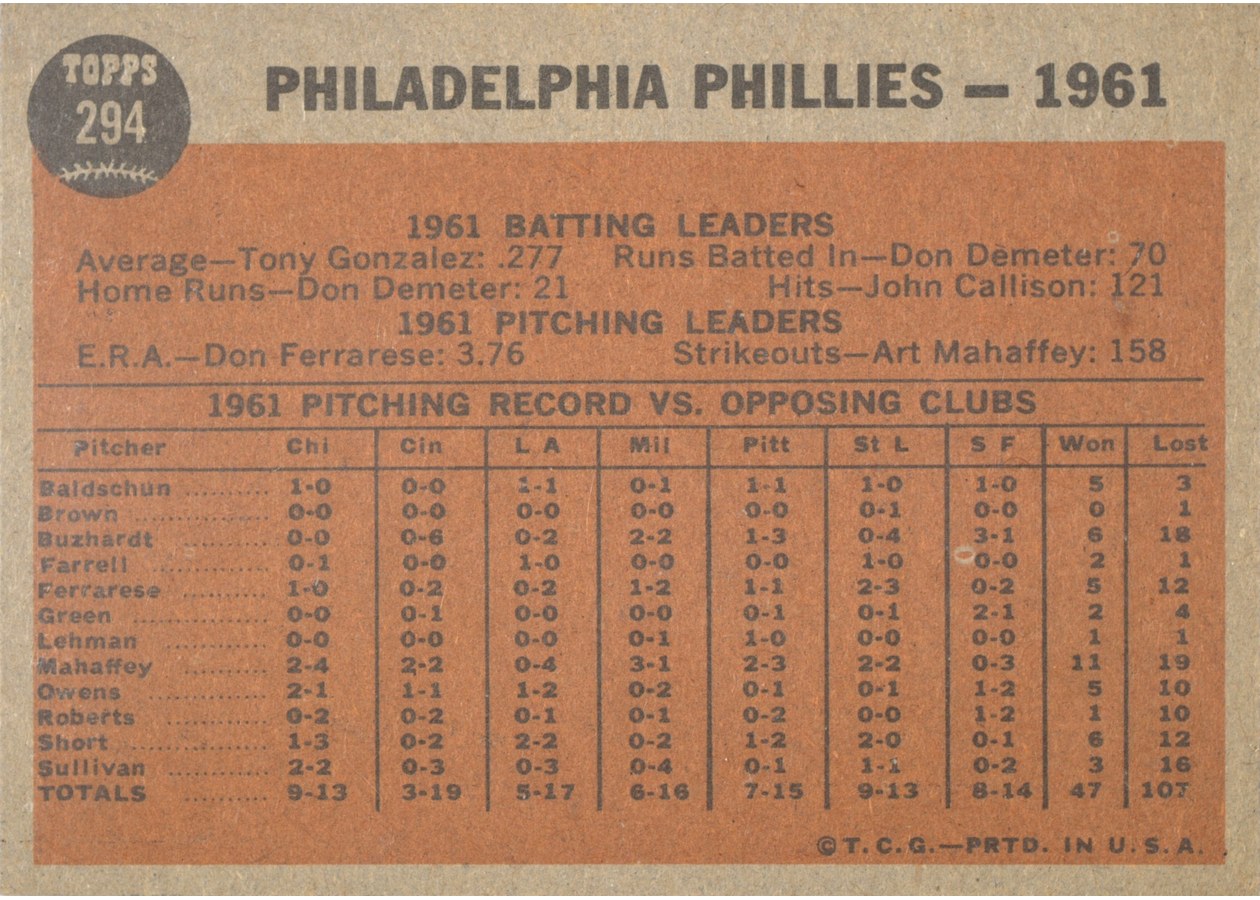1962 Topps #294 Philadelphia Phillies Team card back