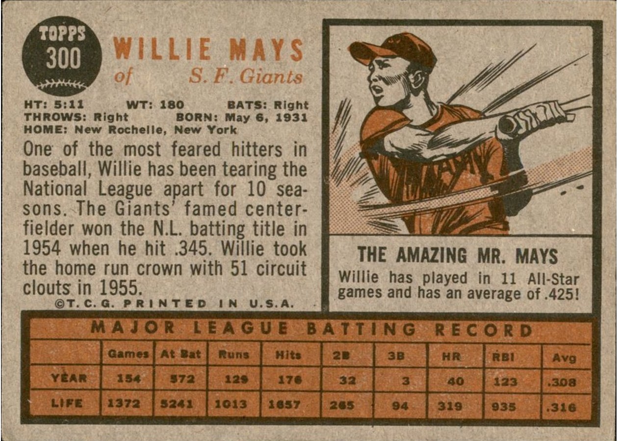 1962 Topps #300 Willie Mays card back