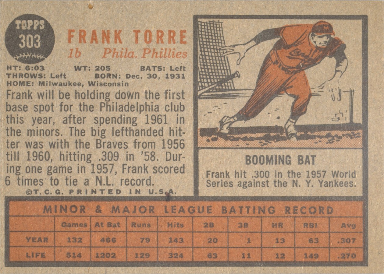 1962 Topps #303 Frank Torre card back