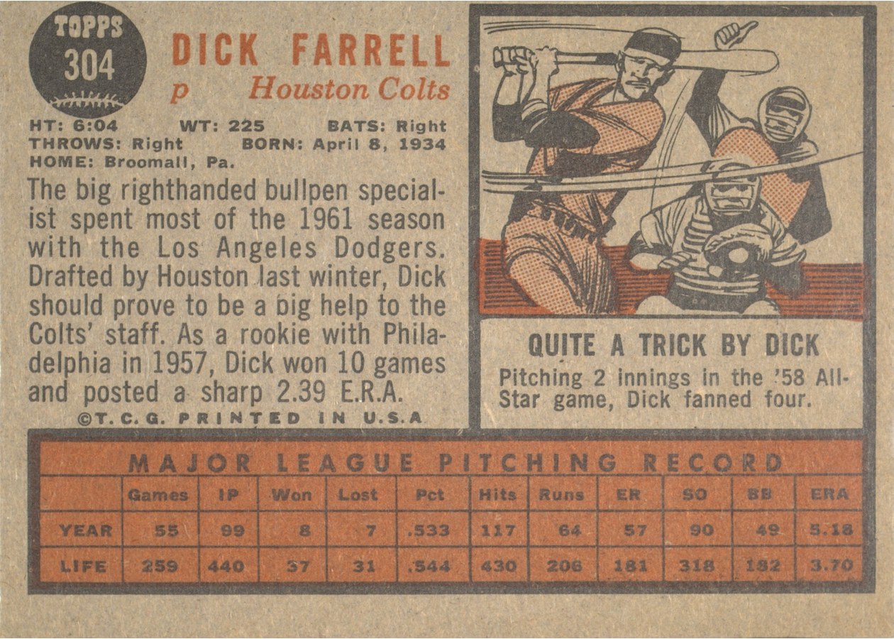 1962 Topps #304 Dick Farrell card back