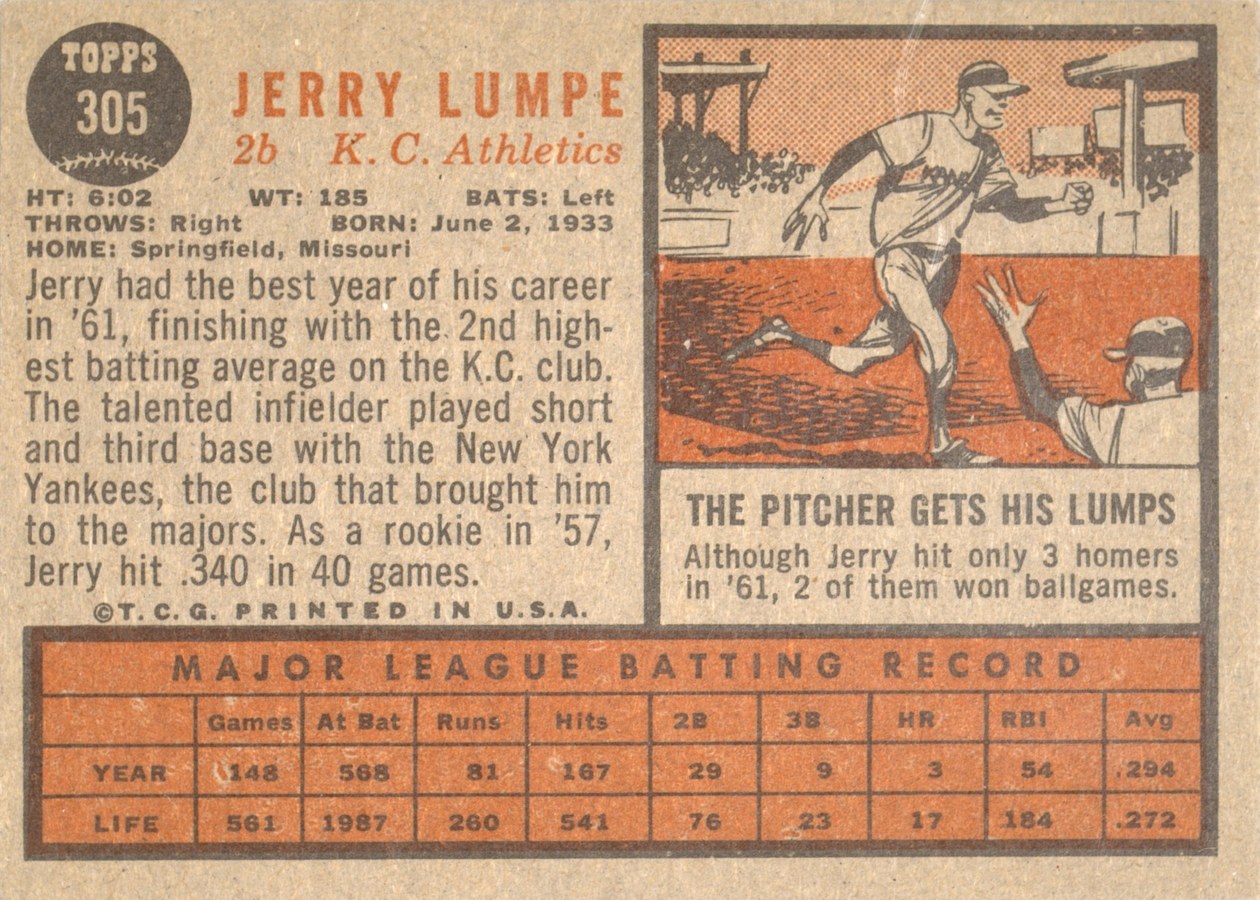 1962 Topps #305 Jerry Lumpe card back