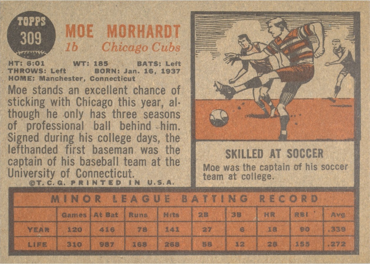 1962 Topps #309 Moe Morhardt card back