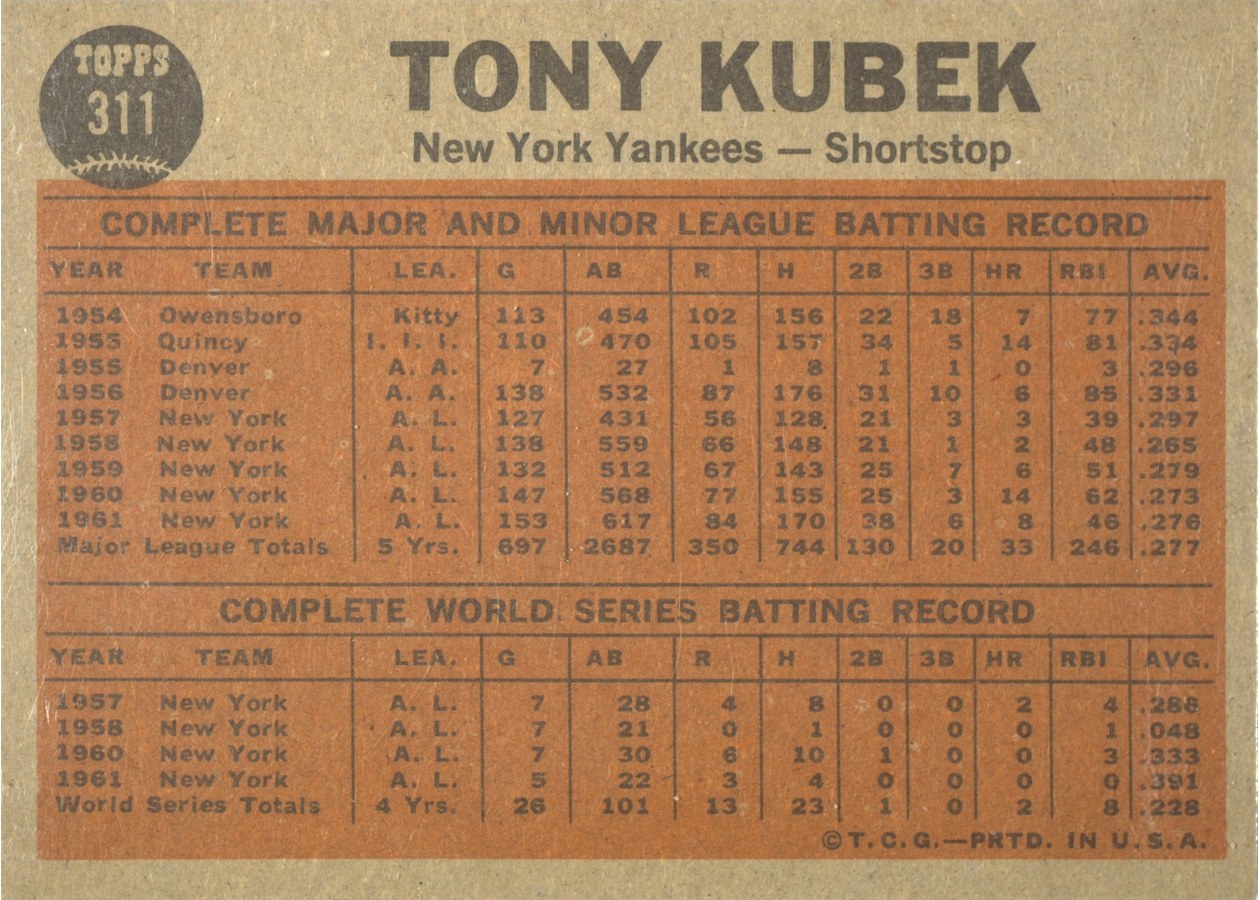 1962 Topps #311 Tony Kubek card back