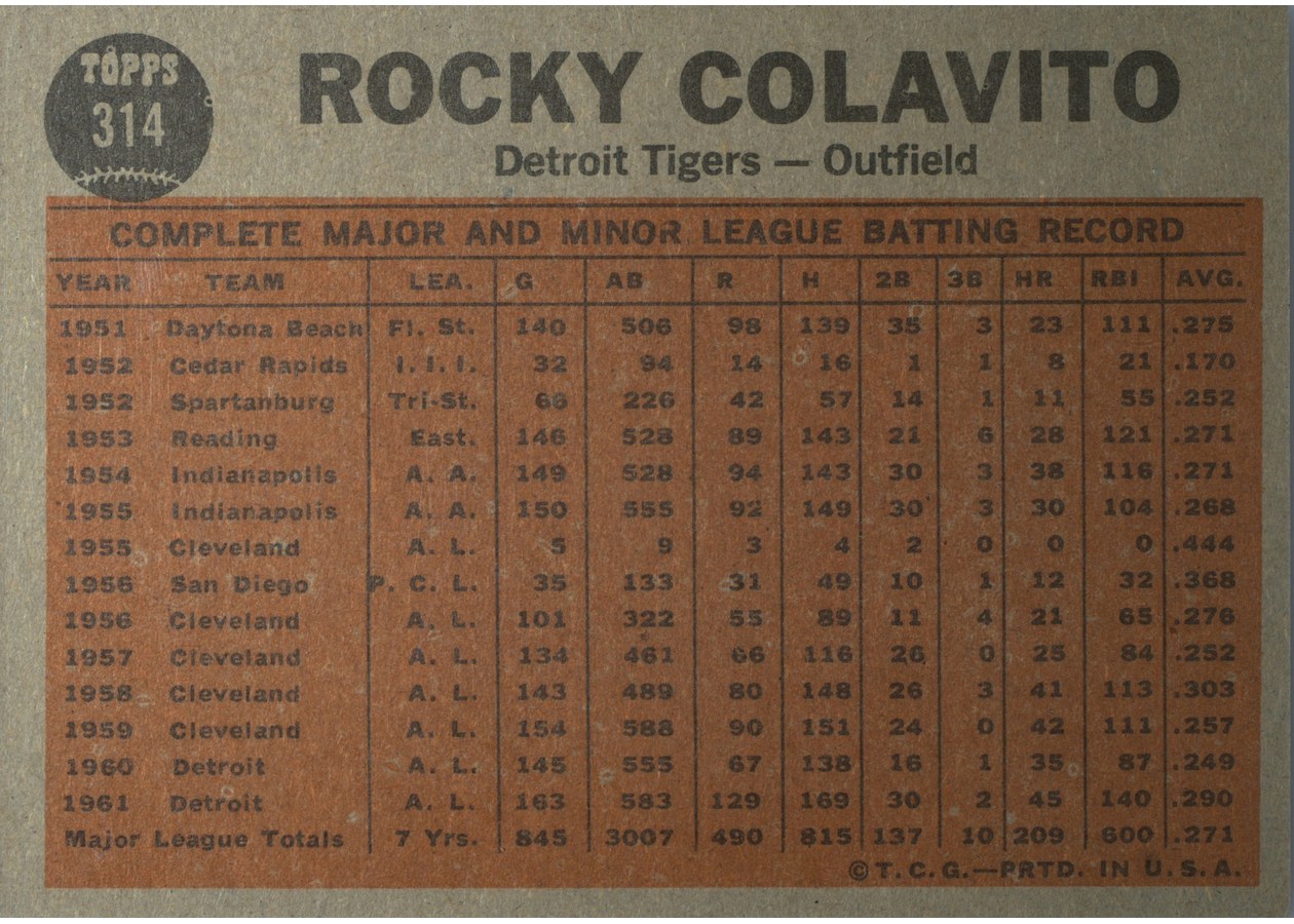 1962 Topps #314 Rocky Colavito card back