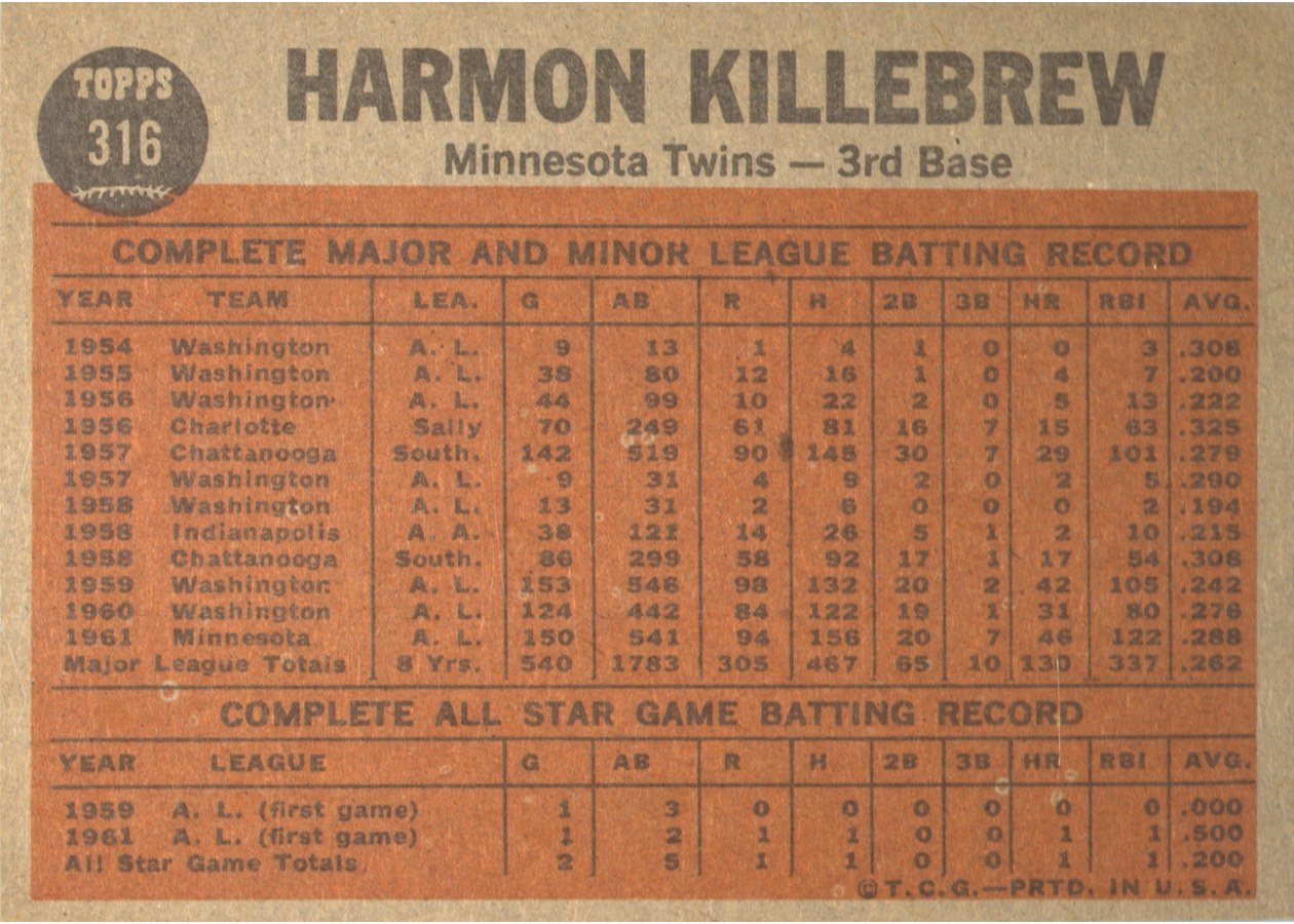 1962 Topps #316 Harmon Killebrew card back