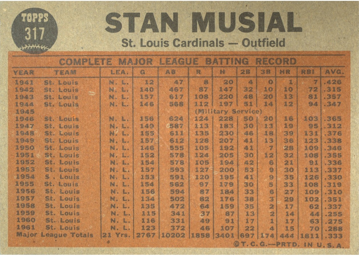 1962 Topps #317 Stan Musial card back