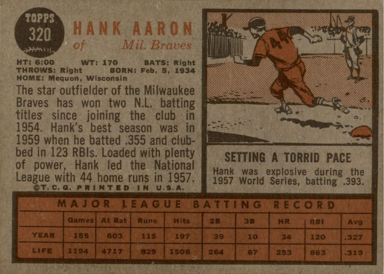 1962 Topps #320 Hank Aaron card back